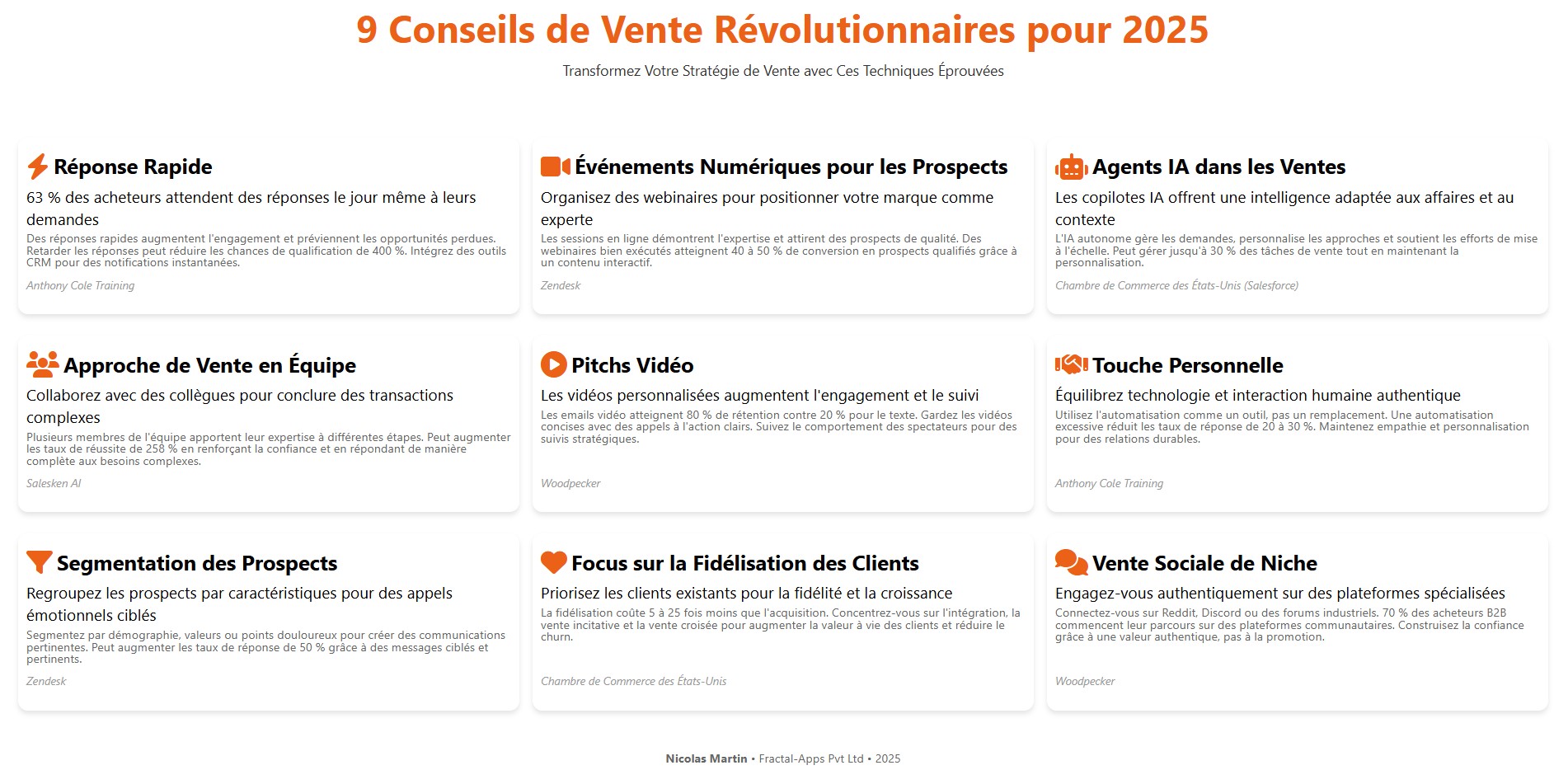 Résumé des conseils de vente