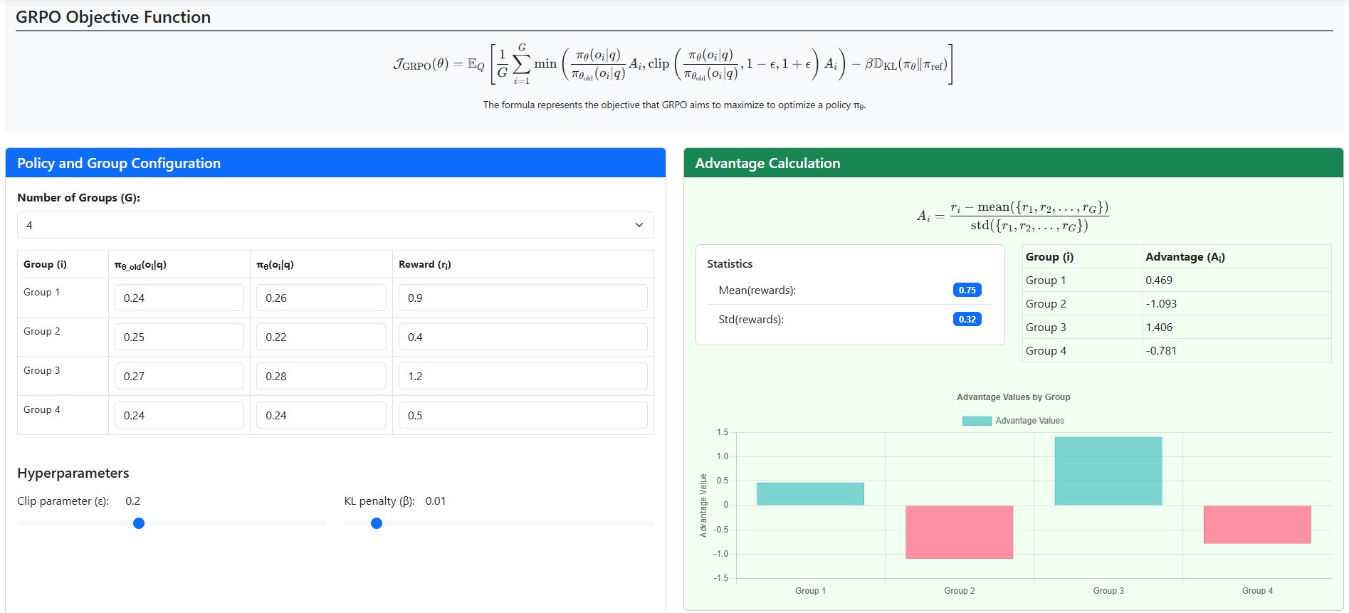 DeepSeek's GRPO Explorer